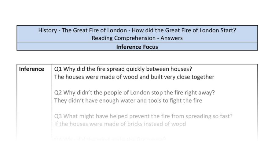 Reading Comprehension - How did the Great Fire of London Start - Inference Focus