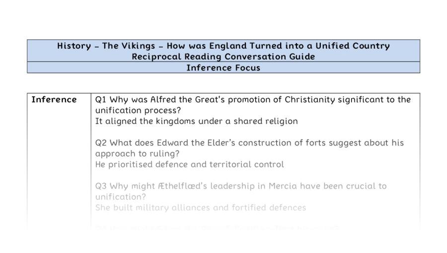 Reciprocal Reading Conversation - How was England Turned into a Unified Country - Inference Focus