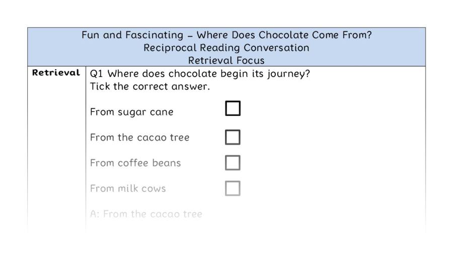 Where Does Chocolate Come From - Reciprocal Reading Conversation - Retrieval Focus