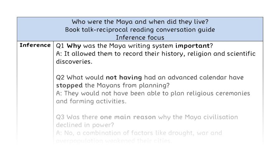 Reciprocal-inference-Who were the Maya and when did they live