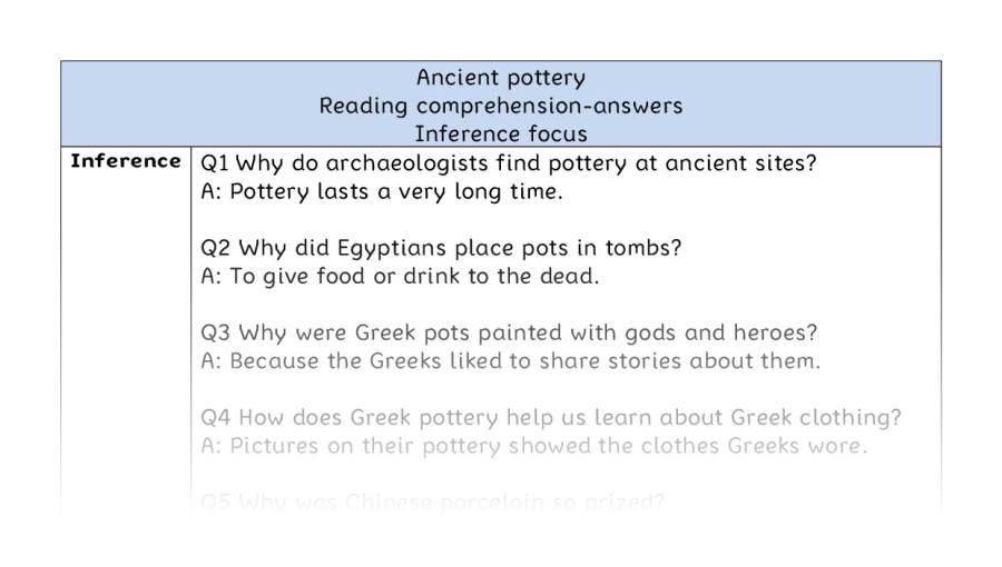 Reading comprehension - inference - Ancient pottery - answers
