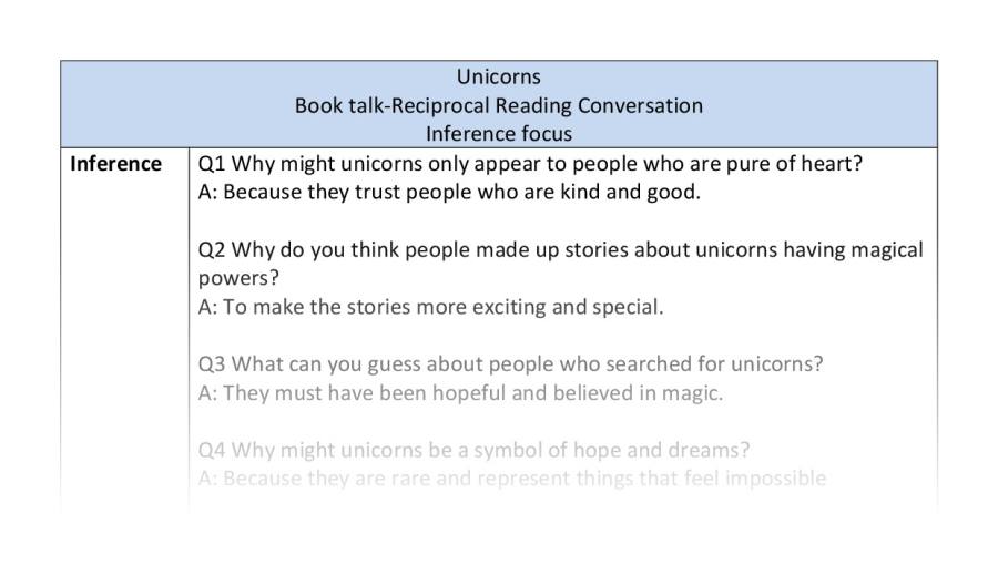 Reciprocal reading - Unicorns - inference