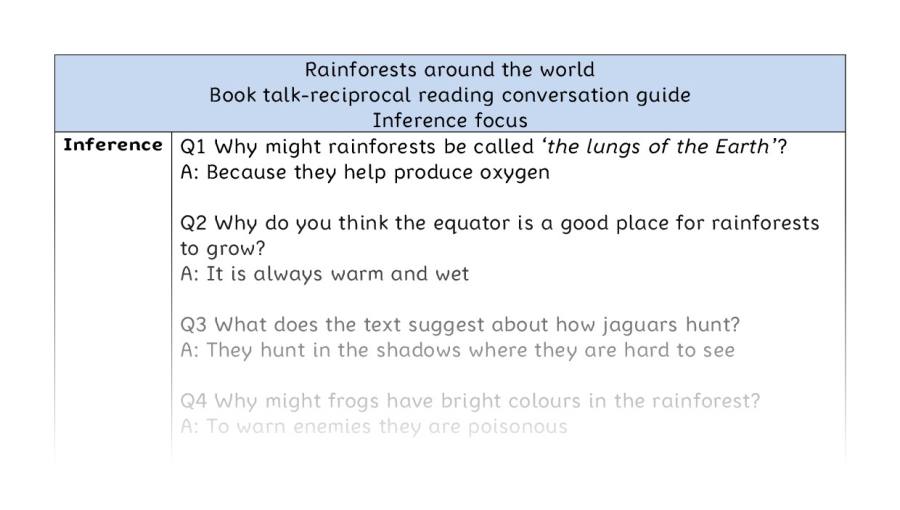 Reciprocal reading - inference - Rainforests around the world