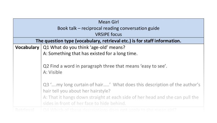Reciprocal reading - Mean Girl - VRSIPE