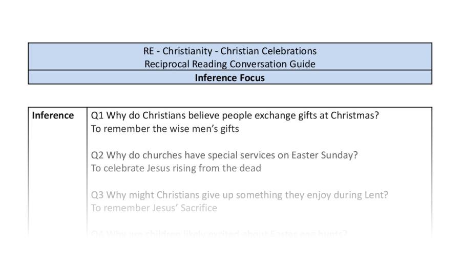 Reciprocal Reading Conversation - Christian Celebrations - Inference Focus