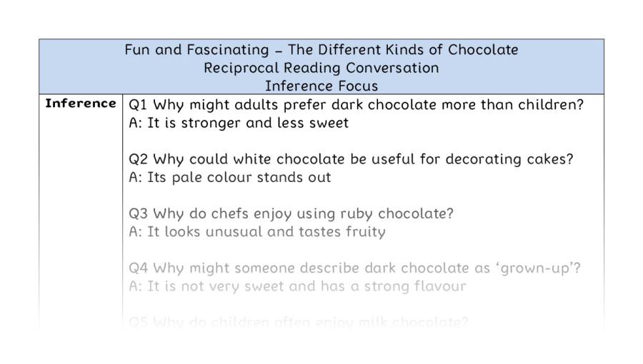 The Different Kinds of Chocolate - Reciprocal Reading Conversation - Inference Focus