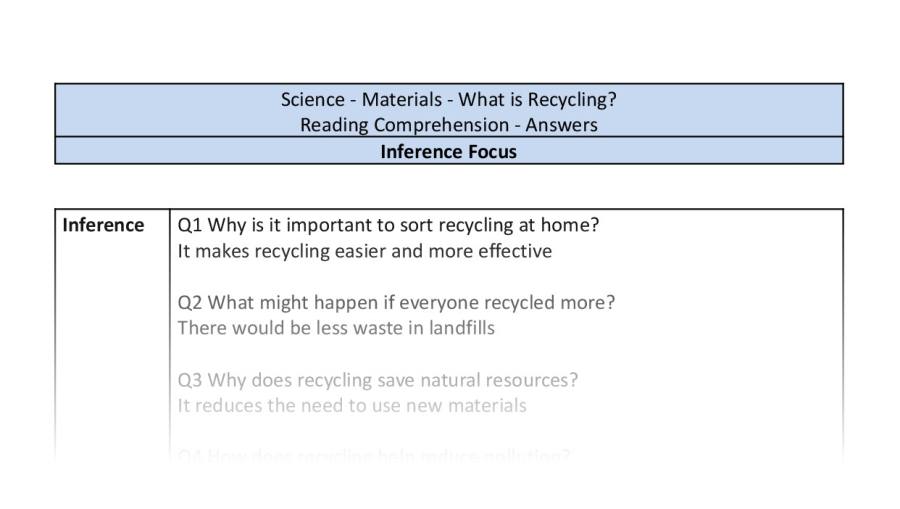 Reading Comprehension - What is Recycling - Inference Focus
