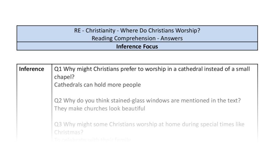 Reading Comprehension - Where Do Christians Worship - Inference Focus