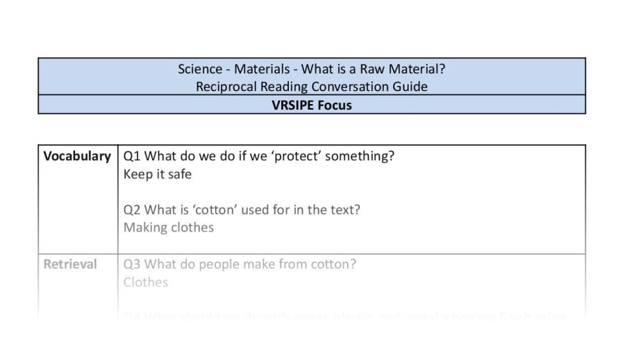 Reciprocal Reading Conversation - What is a Raw Material - VRSIPE Focus