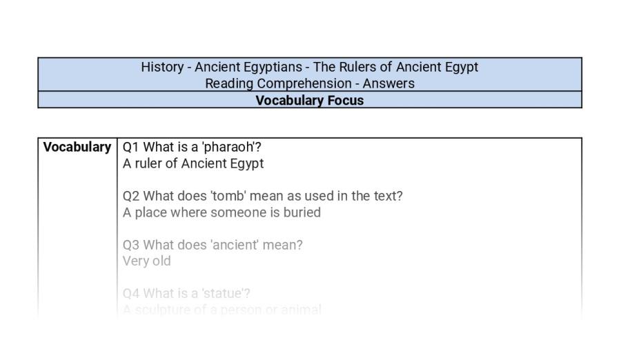 Reading Comprehension-vocabulary-The Rulers of Ancient Egypt-answers