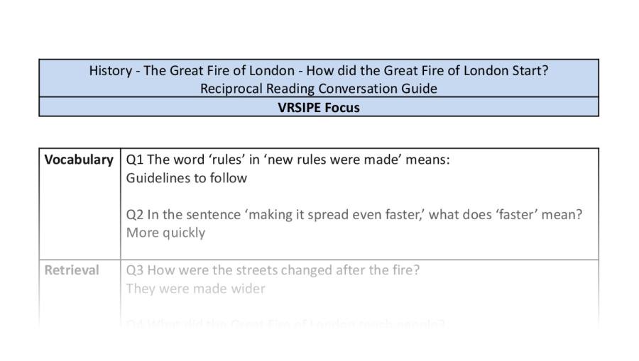 Reciprocal Reading Conversation - How did the Great Fire of London Start - VRSIPE Focus