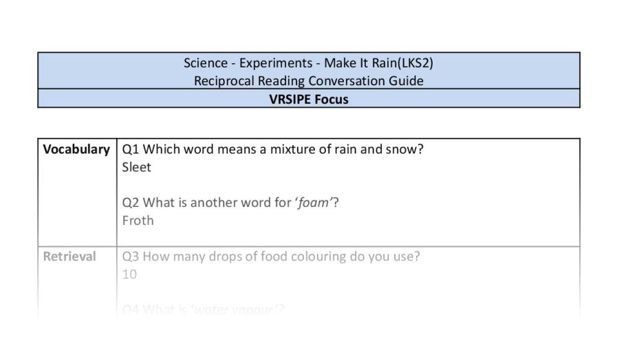 Reciprocal Reading Conversation - Make it Rain - Highlight Series 1