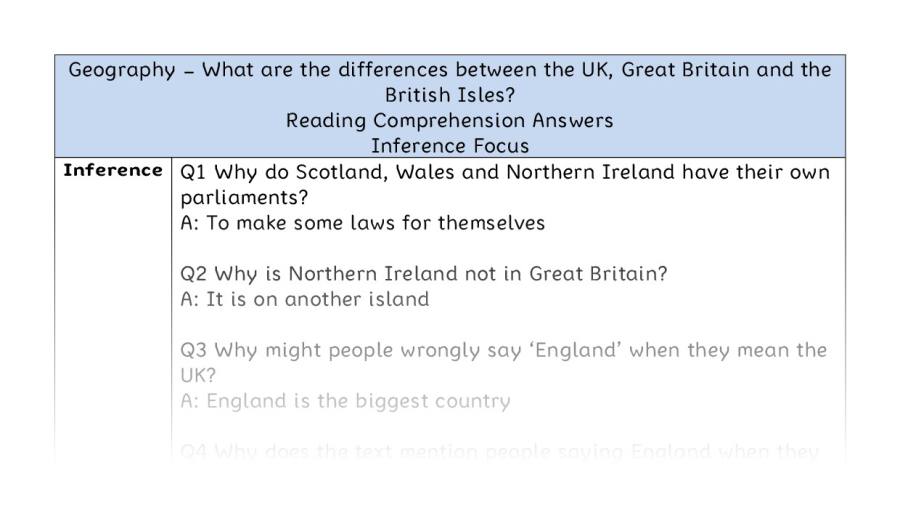 What are the differences between the UK, Great Britain and the British Isles - Reciprocal Reading Conversation - Inference Focus