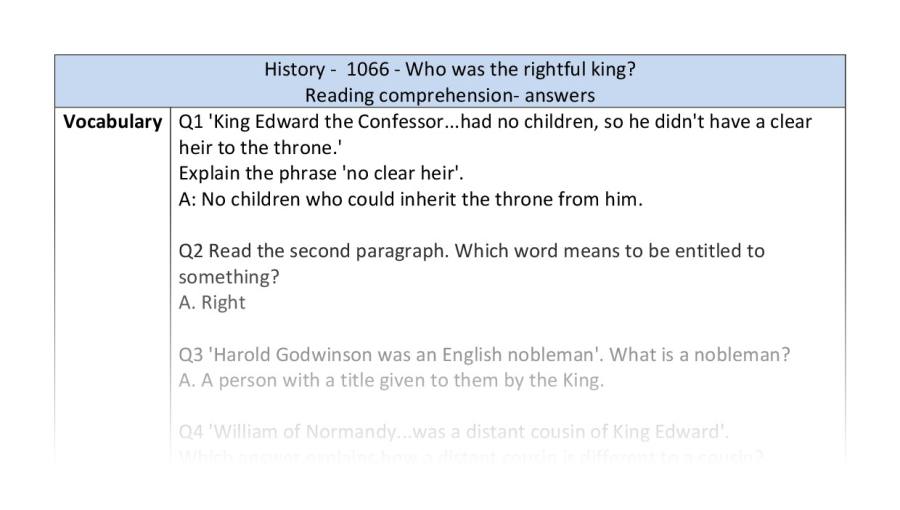 Reading comprehension - vocabulary - 1066 who was the rightful king