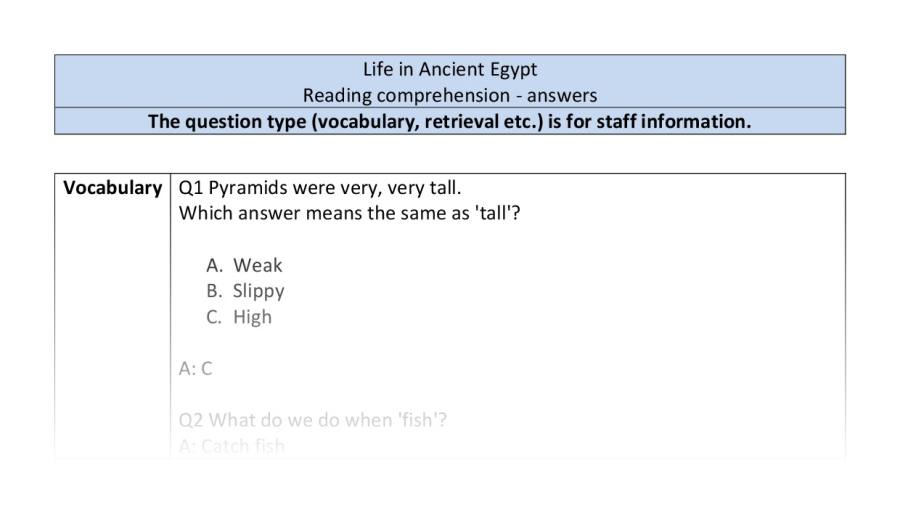 Reading comprehension - VRSIPE - Life in Ancient Egypt