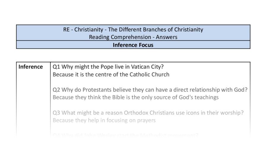 Reading Comprehension - The Different Branches of Christianity - Inference Focus