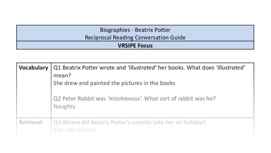 Reciprocal Reading Conversation - Beatrix Potter - Highlight Series 1 - VRSIPE Focus 1