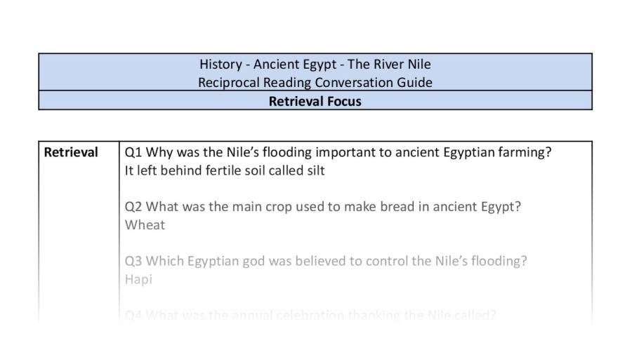 Reciprocal Reading Conversation - The River Nile - Retrieval Focus