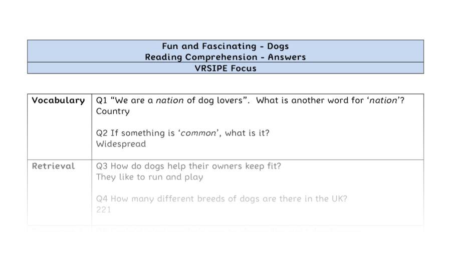 Reading Comprehension-Dogs-VRSIPE Focus-answers
