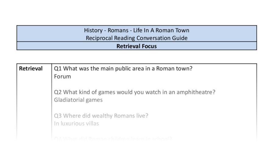 Reciprocal Reading Conversation - Life In A Roman Town - Retrieval Focus
