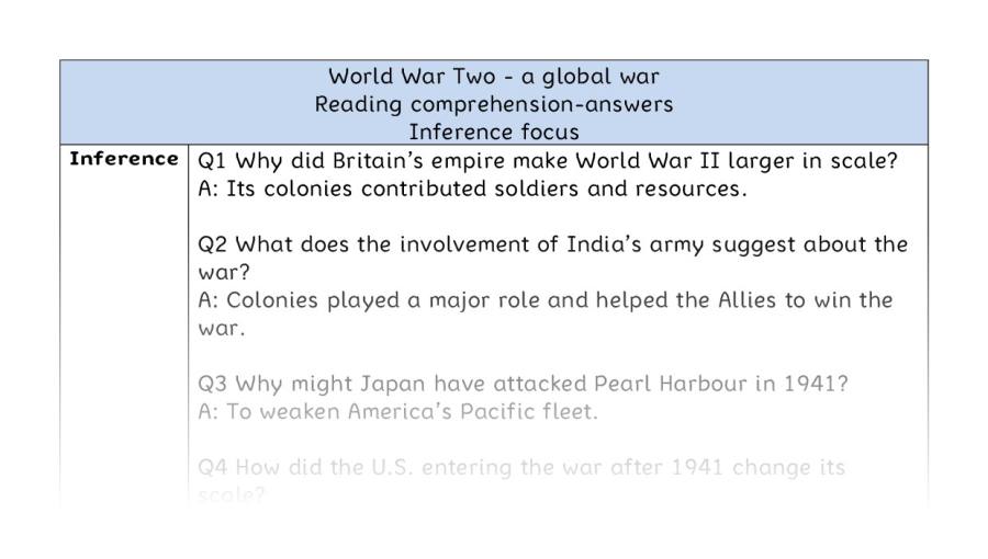 Reading comprehension - inference - World War Two - a global war - answers