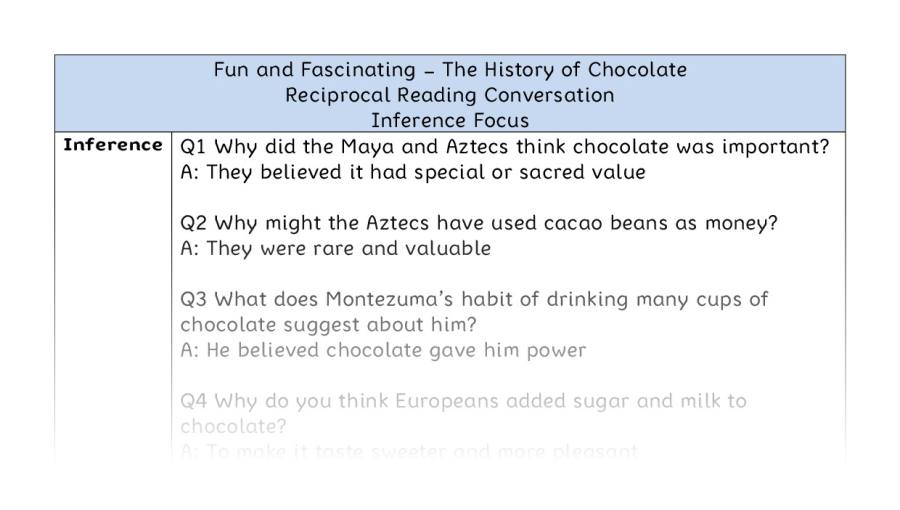 The History of Chocolate - Reciprocal Reading Conversation - Inference Focus