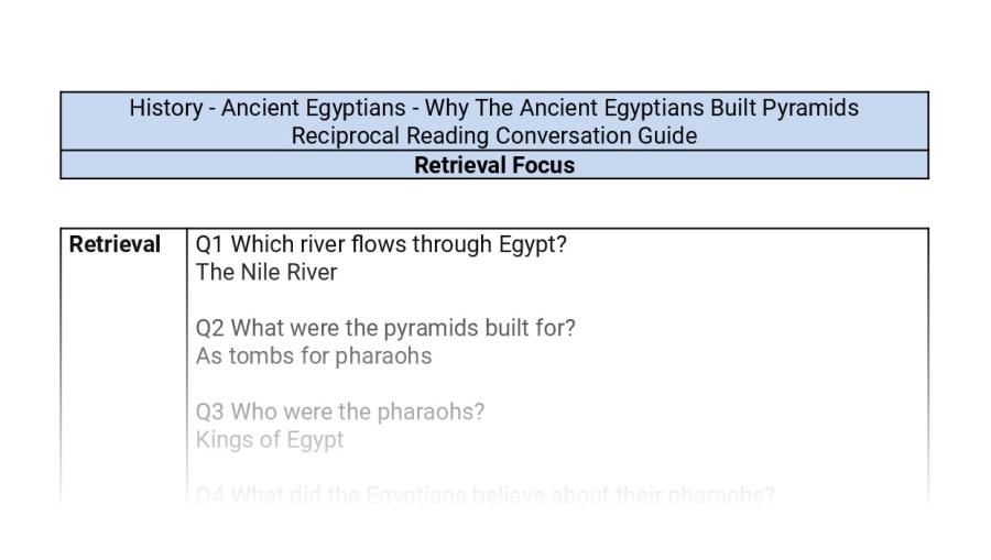 Reciprocal Reading Conversation - Why The Ancient Egyptians Built Pyramids - Retrieval Focus