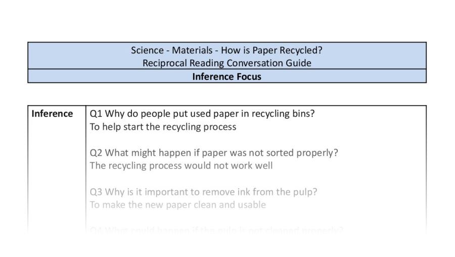 Reciprocal Reading Conversation - How is Paper Recycled - Inference Focus
