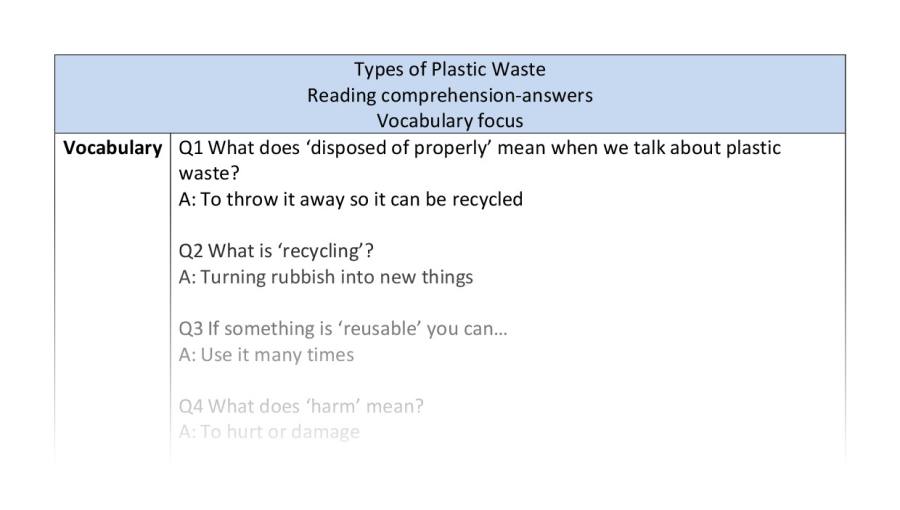 Reading comprehension - Types of Plastic Waste - Vocabulary Focus