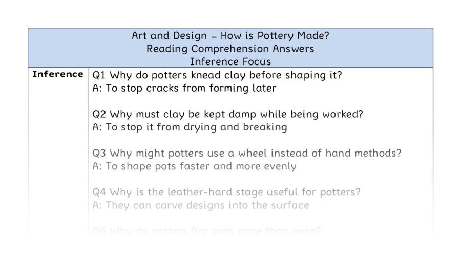 How is Pottery Made - Reading Comprehension Answers - Inference Focus