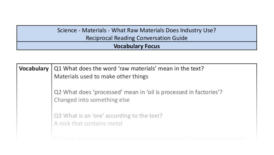 Reciprocal Reading Conversation - What Raw Material Does Industry Use - Vocabulary Focus