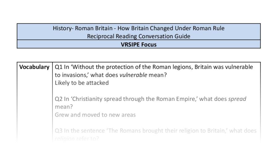 Reciprocal Reading Conversation - How Britain Changed Under Roman Rule - VRSIPE Focus Y5 6