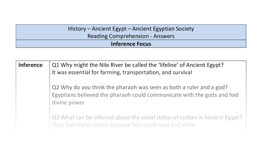 Reading Comprehension - Ancient Egyptian Society - Inference Focus