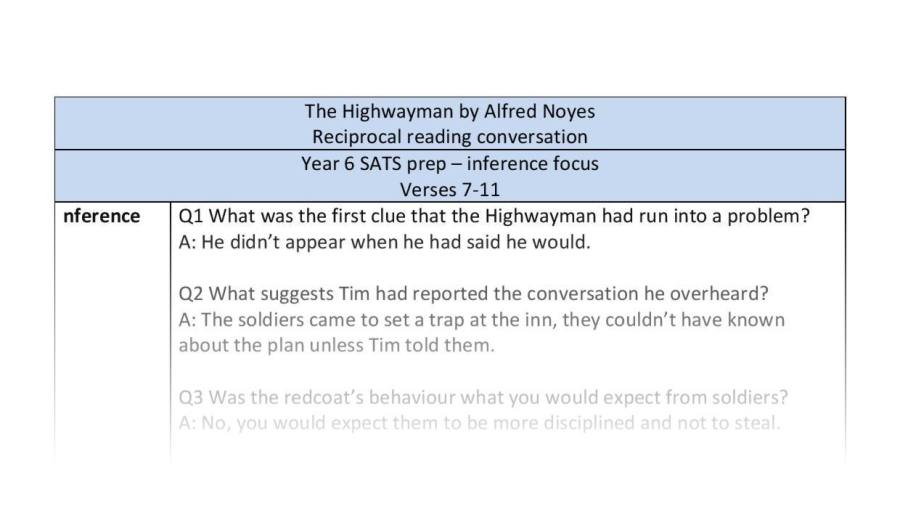 Inference skills focus reciprocal reading - The Highwayman - verses 7 to 11