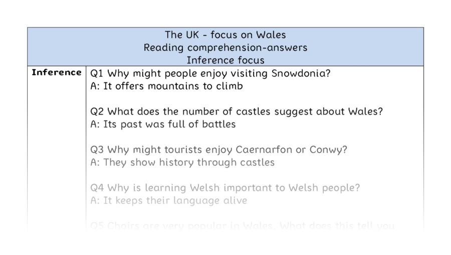 Reading comprehension - inference - The UK - focus on Wales - answers