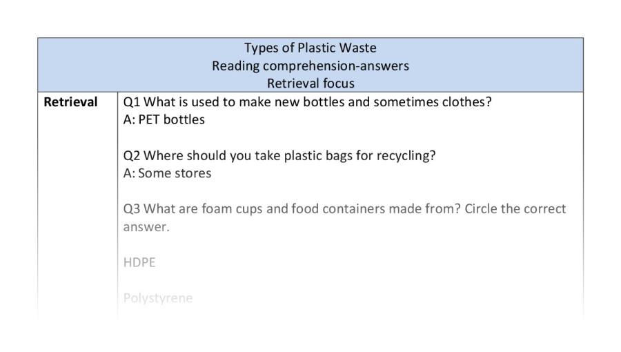 Reading comprehension - Types of Plastic Waste - Retrieval Focus