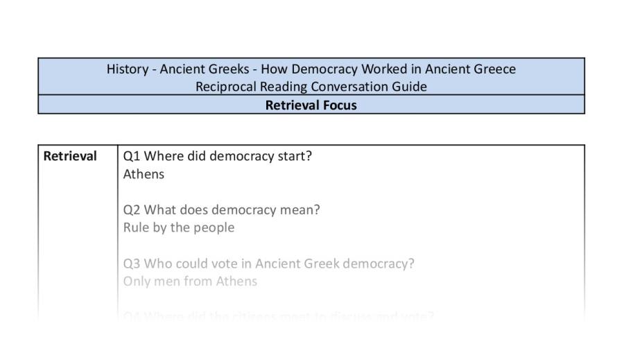 Reciprocal Reading Conversation - How Democracy Worked in Ancient Greece - Retrieval Focus