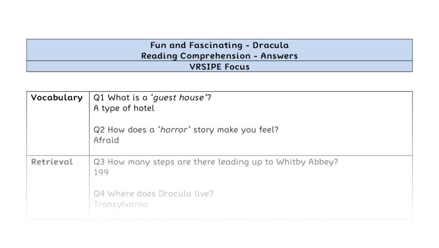 Reading Comprehension - Dracula - Highlight Series 1 - VRSIPE Focus