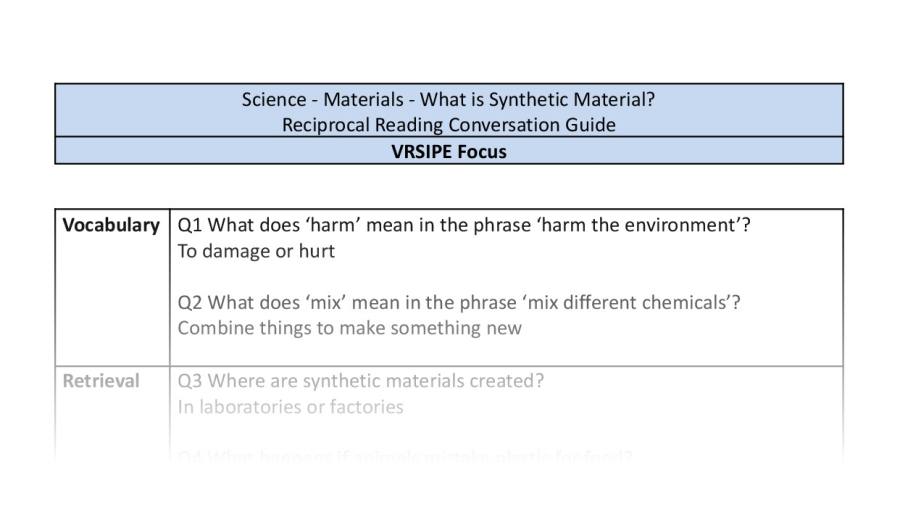Reciprocal Reading Conversation - What is Synthetic Material - VRSIPE Focus