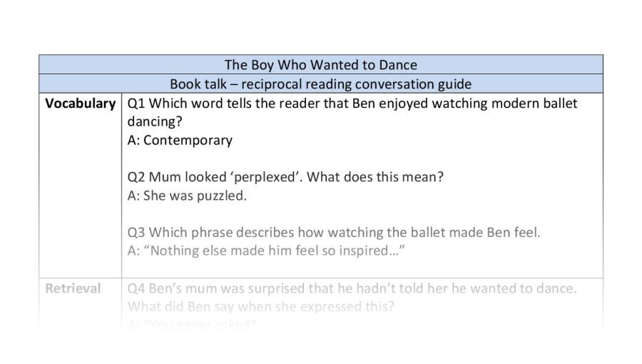 Reciprocal reading - The Boy Who Wanted To Dance
