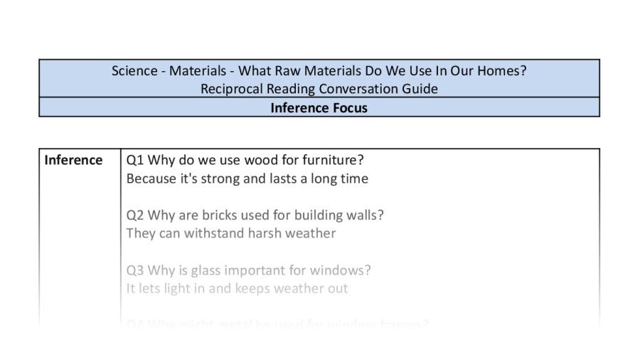 Reciprocal Reading Conversation - What Raw Materials Do We Use In Our Homes - Inference Focus