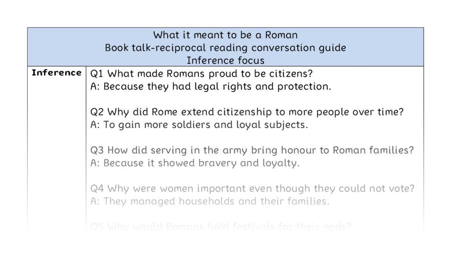 Reciprocal reading - inference - What it meant to be a Roman