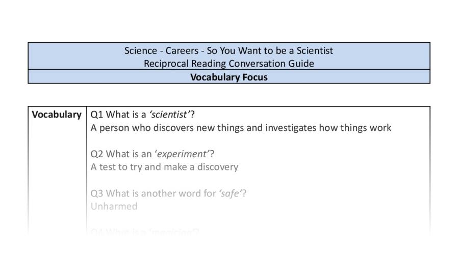 Reciprocal Reading Conversation - So You Want to be a Scientist - Highlight Series 1 - Vocabulary Focus