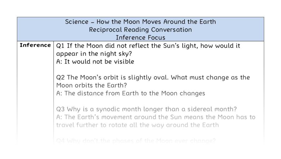 How the Moon Moves Around the Earth - Reciprocal Reading Conversation - Inference Focus