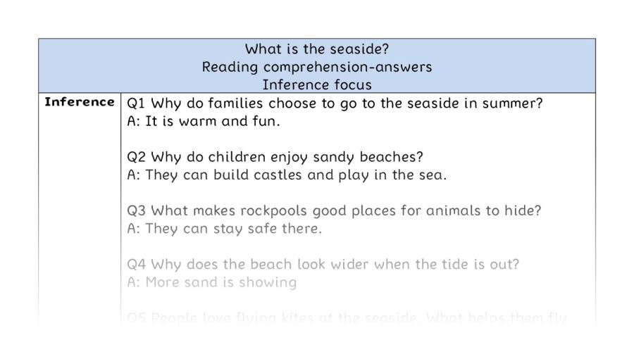 Reading comprehension - inference - What is the seaside - answers
