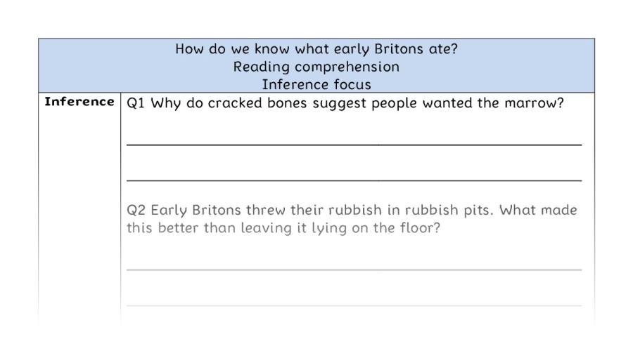 Reading comprehension - inference - How do we know what early Britons ate
