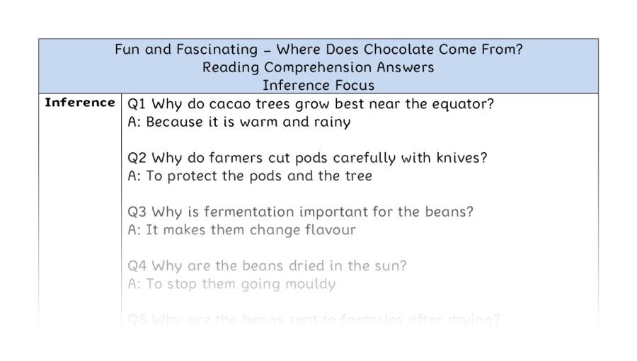 Where Does Chocolate Come From - Reading Comprehension Answers - Inference Focus