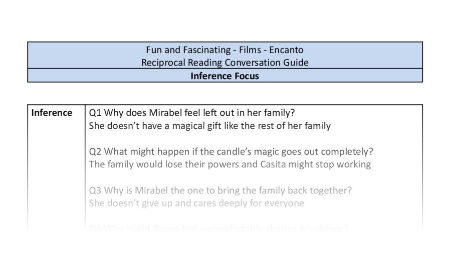 Reciprocal Reading Conversation - Encanto - Inference Focus