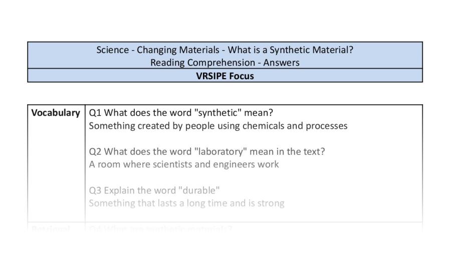 Reading Comprehension - What is a Synthetic Material - VRSIPE Focus