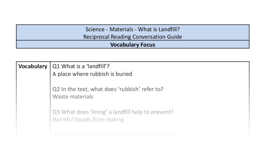 Reciprocal Reading Conversation - What is Landfill - Vocabulary Focus